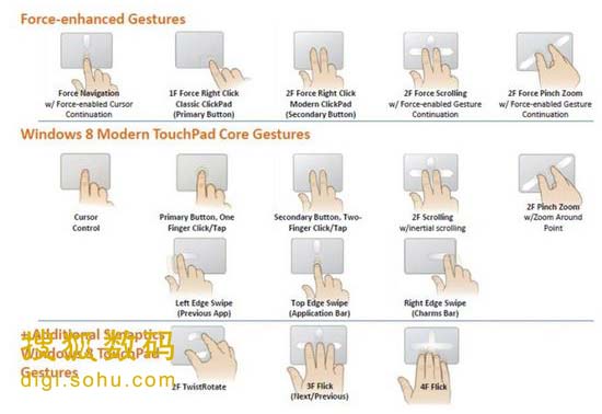 ��վ����